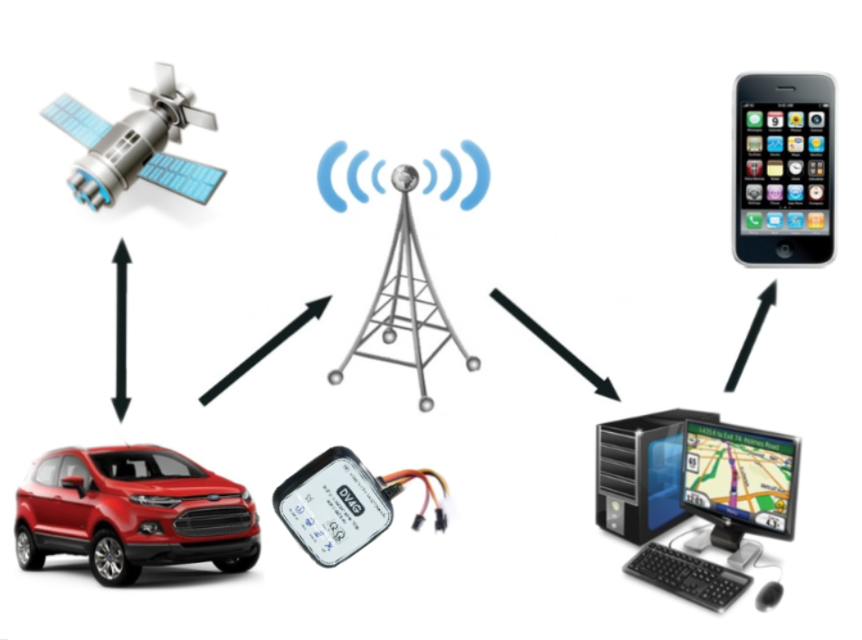 Dịch vụ lắp camera hành trình - Dịch vụ lắp định vị ô tô