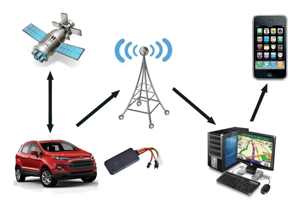 gan thiet bi dinh vi o to tai thu duc lap dinh vi gps o to tai thu duc wSyc