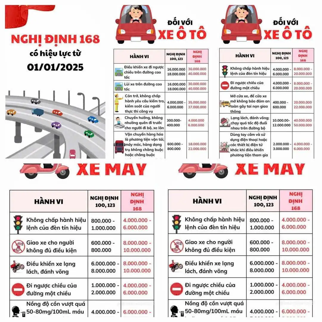 toan van nghi dinh 168 2024 nd cp quy dinh xu phat vi pham hanh chinh ve trat tu an toan giao thong duong bo 2eOr