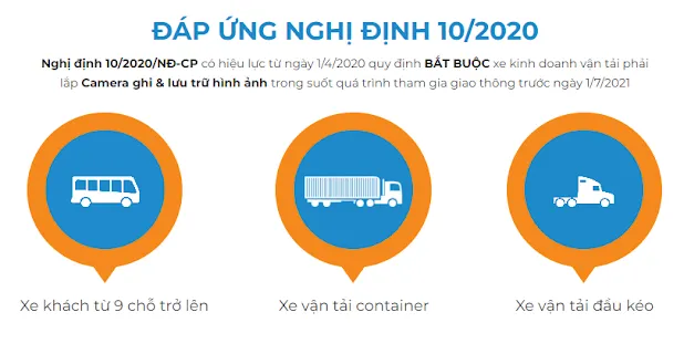 camera giam sat o to cao cap tich hop giam sat hanh trinh ba smartcamera 1