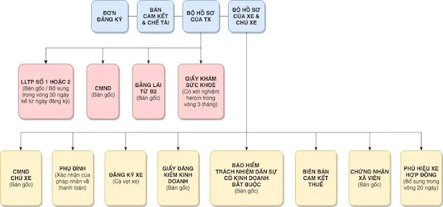 huong dan dang ky tham gia grabcar va becar cho xe hoi 1